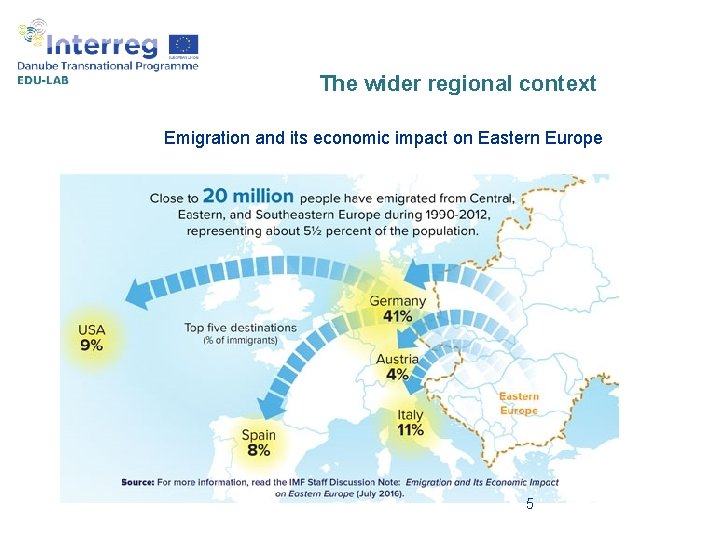 The wider regional context Emigration and its economic impact on Eastern Europe 5 