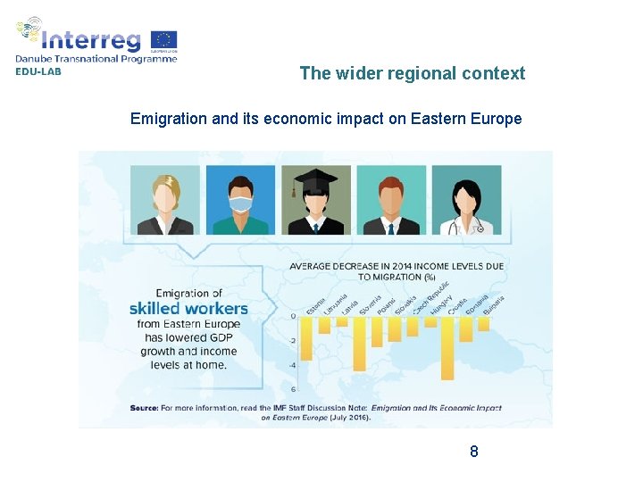 The wider regional context Emigration and its economic impact on Eastern Europe 8 