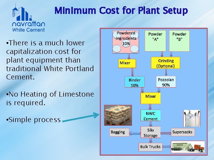 Minimum Cost for Plant Setup • There is a much lower capitalization cost for