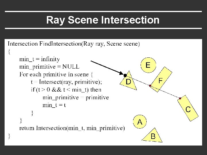 Ray Scene Intersection 