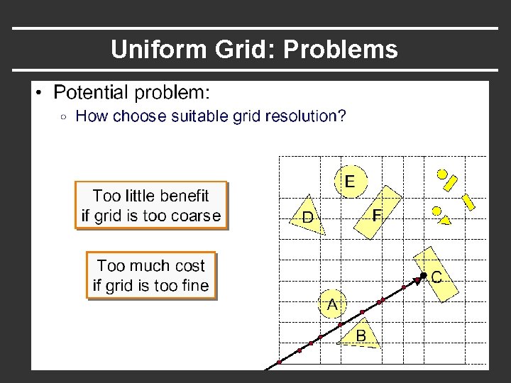 Uniform Grid: Problems 