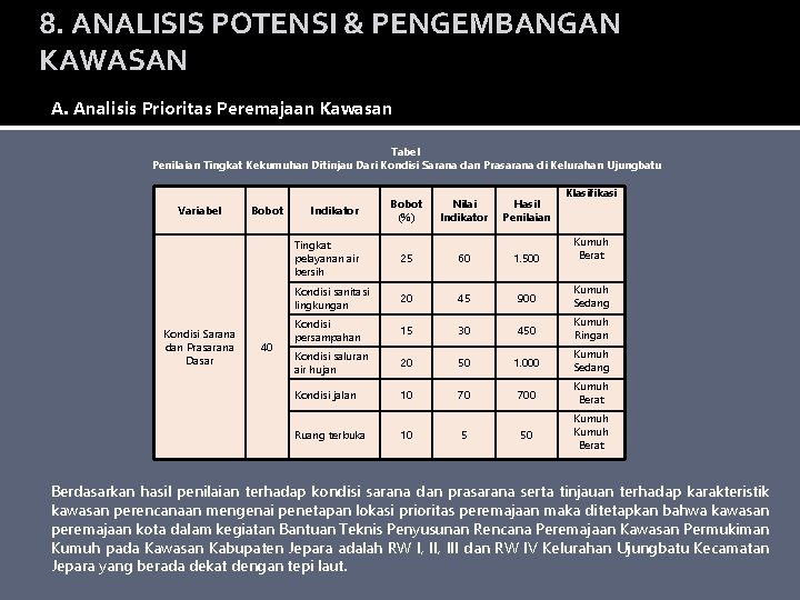 8. ANALISIS POTENSI & PENGEMBANGAN KAWASAN A. Analisis Prioritas Peremajaan Kawasan Tabel Penilaian Tingkat