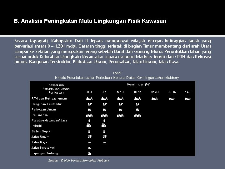 B. Analisis Peningkatan Mutu Lingkungan Fisik Kawasan Secara topografi, Kabupaten Dati II Jepara mempunyai B. Analisis Peningkatan Mutu Lingkungan Fisik Kawasan Secara topografi, Kabupaten Dati II Jepara mempunyai