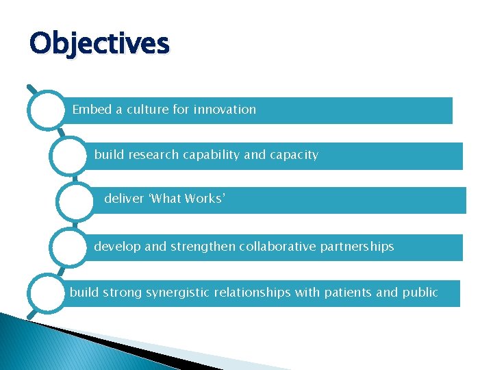 Objectives E Embed a culture for innovation build research capability and capacity deliver ‘What