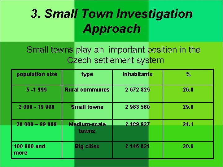 3. Small Town Investigation Approach Small towns play an important position in the Czech