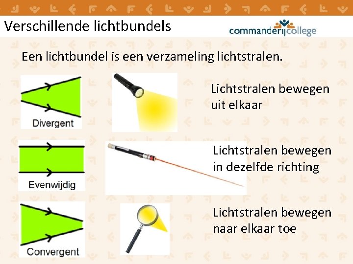 Verschillende lichtbundels Een lichtbundel is een verzameling lichtstralen. Lichtstralen bewegen uit elkaar Lichtstralen bewegen