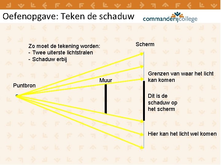 Oefenopgave: Teken de schaduw Zo moet de tekening worden: - Twee uiterste lichtstralen -