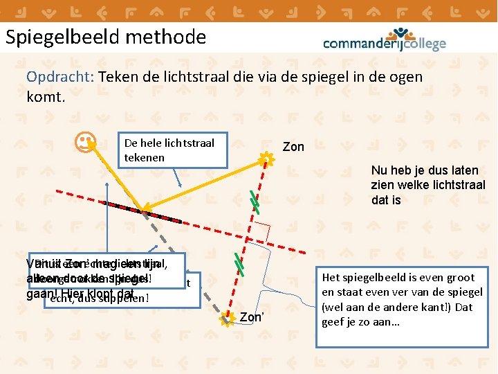 Spiegelbeeld methode Opdracht: Teken de lichtstraal die via de spiegel in de ogen komt.