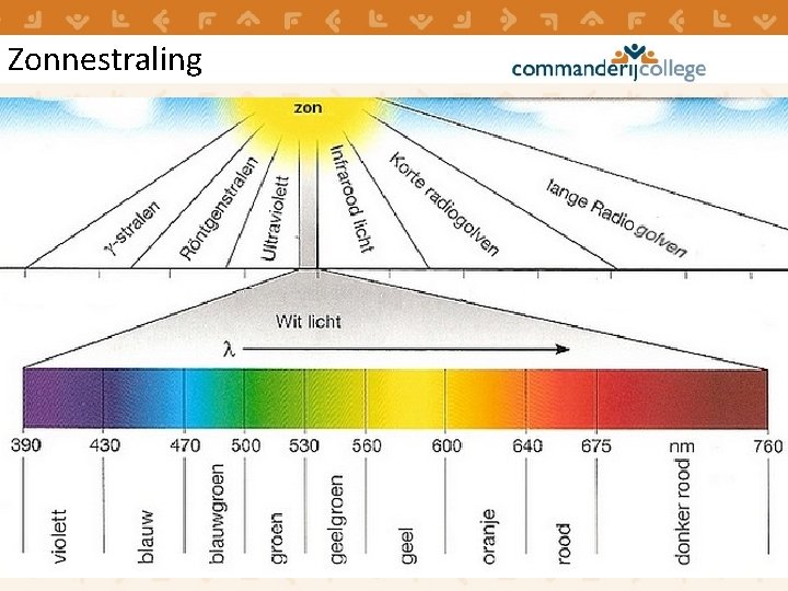 Zonnestraling 