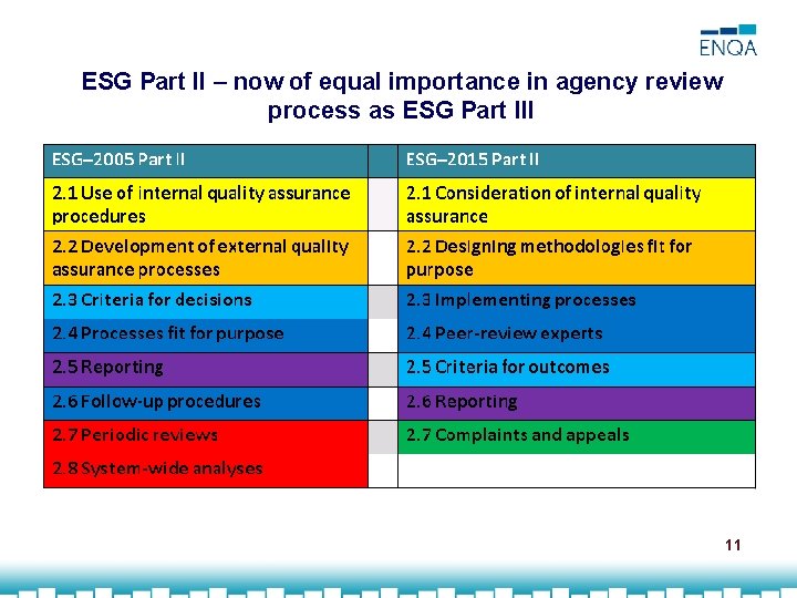 ESG Part II – now of equal importance in agency review process as ESG