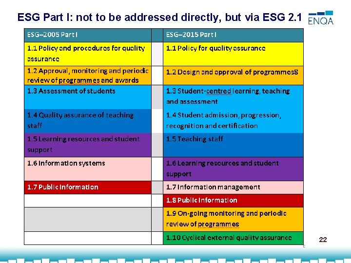 ESG Part I: not to be addressed directly, but via ESG 2. 1 22