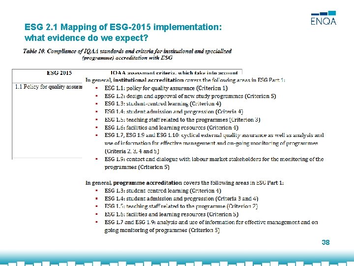 ESG 2. 1 Mapping of ESG-2015 implementation: what evidence do we expect? 38 