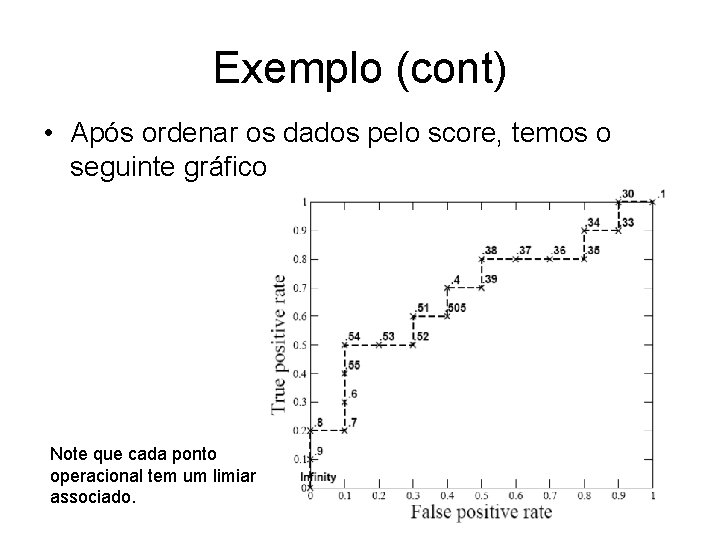 Exemplo (cont) • Após ordenar os dados pelo score, temos o seguinte gráfico Note