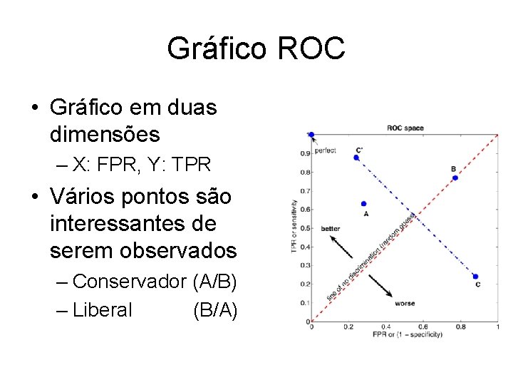 Gráfico ROC • Gráfico em duas dimensões – X: FPR, Y: TPR • Vários