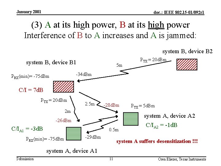 January 2001 doc. : IEEE 802. 15 -01/092 r 1 (3) A at its