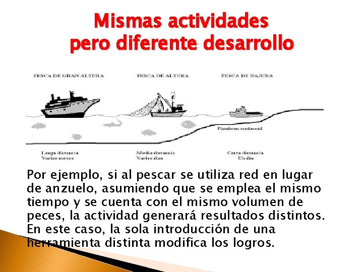 Mismas actividades pero diferente desarrollo Por ejemplo, si al pescar se utiliza red en