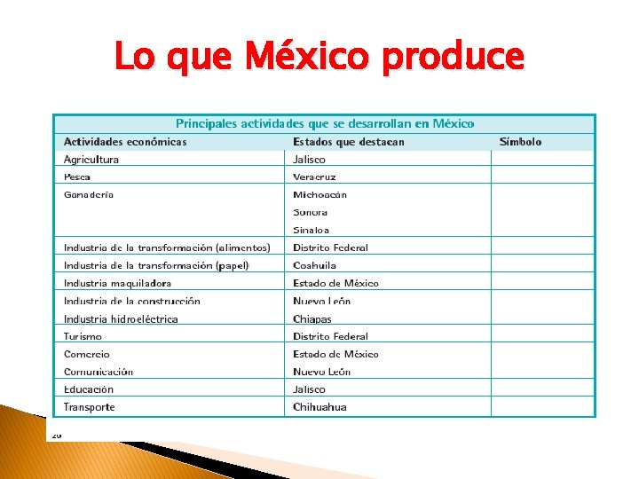 Lo que México produce 