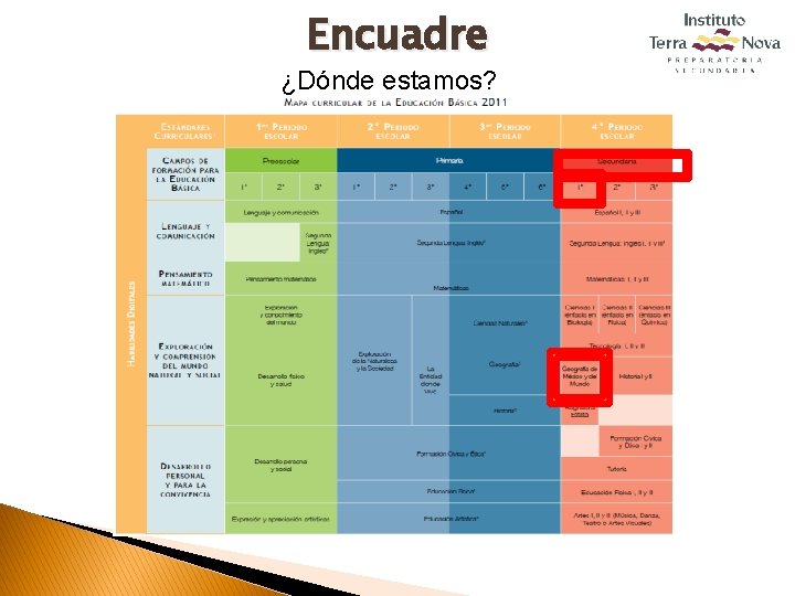 Encuadre ¿Dónde estamos? 