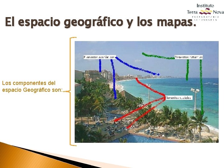 El espacio geográfico y los mapas. Natural Los componentes del espacio Geográfico son: :