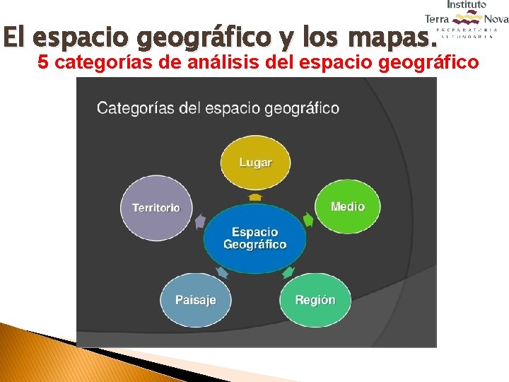 El espacio geográfico y los mapas. 5 categorías de análisis del espacio geográfico 