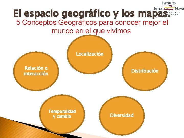 El espacio geográfico y los mapas. 5 Conceptos Geográficos para conocer mejor el mundo