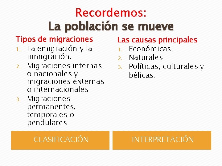 Recordemos: La población se mueve Tipos de migraciones 1. La emigración y la inmigración.