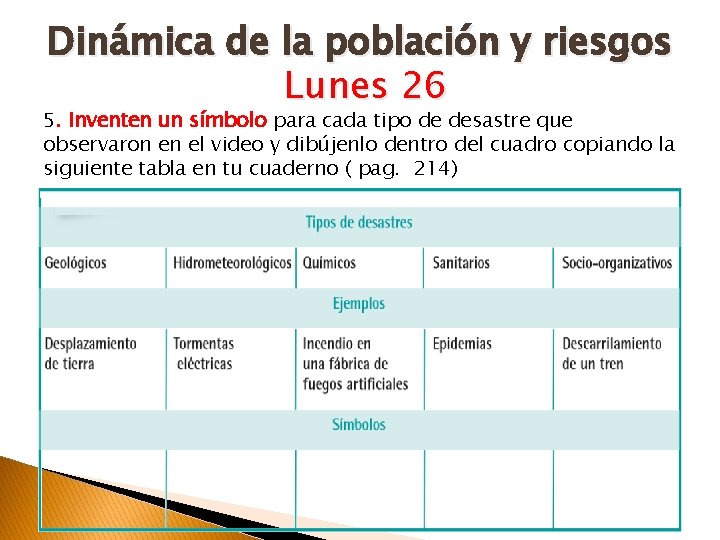 Dinámica de la población y riesgos Lunes 26 5. Inventen un símbolo para cada