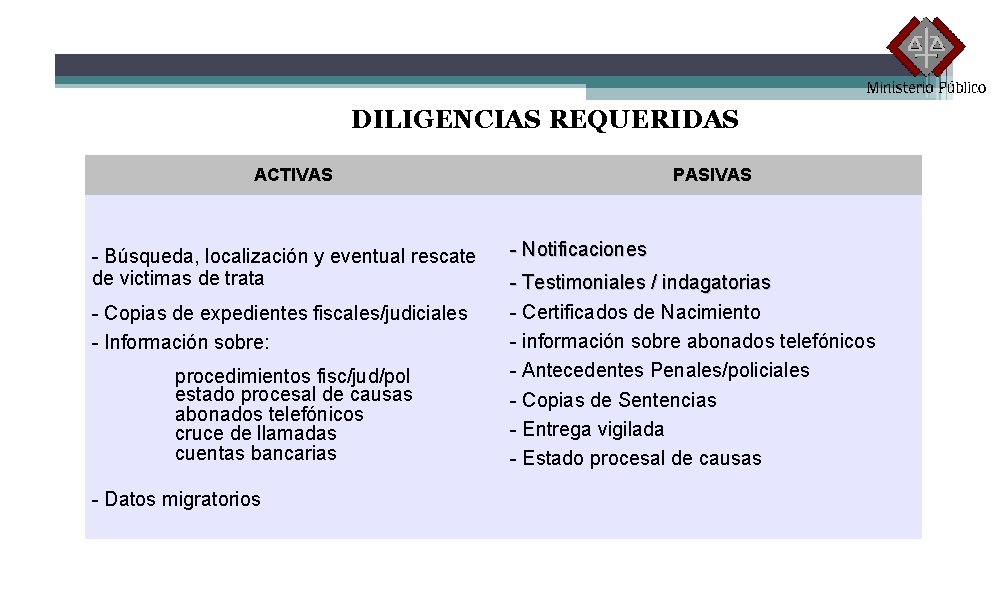 DILIGENCIAS REQUERIDAS ACTIVAS - Búsqueda, localización y eventual rescate de victimas de trata -