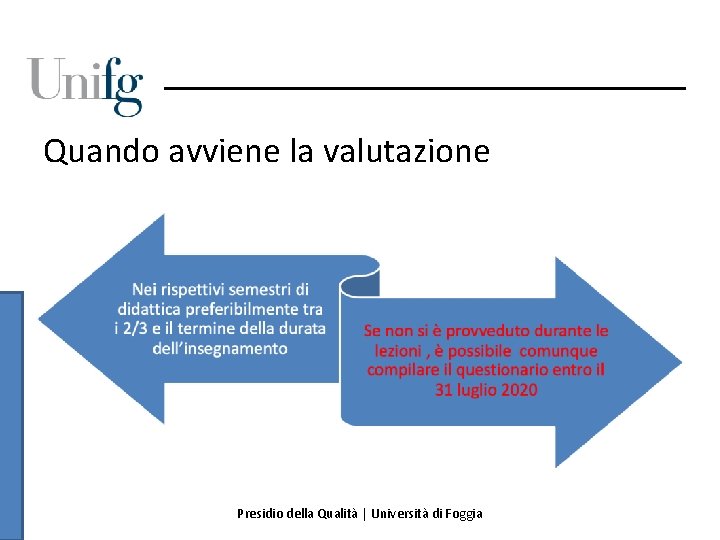 Quando avviene la valutazione Presidio della Qualità | Università di Foggia 