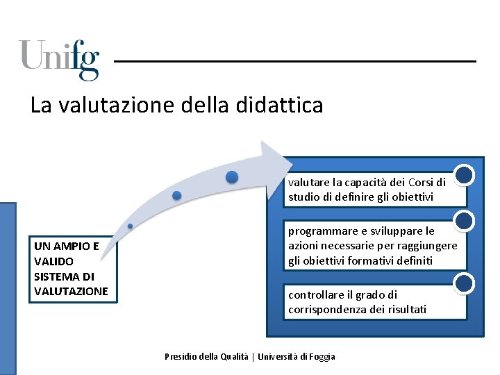 La valutazione della didattica valutare la capacità dei Corsi di studio di definire gli