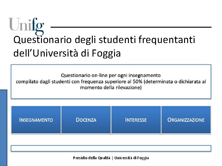 Questionario degli studenti frequentanti dell’Università di Foggia Presidio della Qualità | Università di Foggia