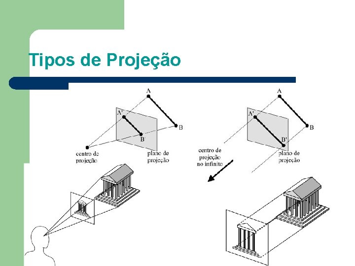 Tipos de Projeção 