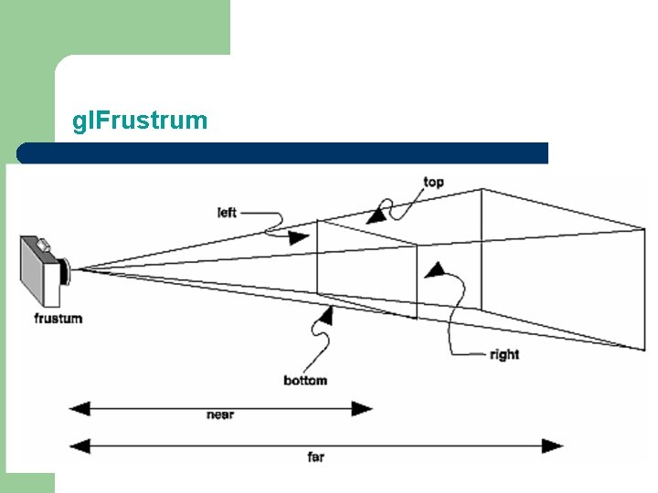 gl. Frustrum 