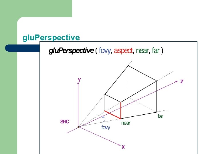 glu. Perspective 