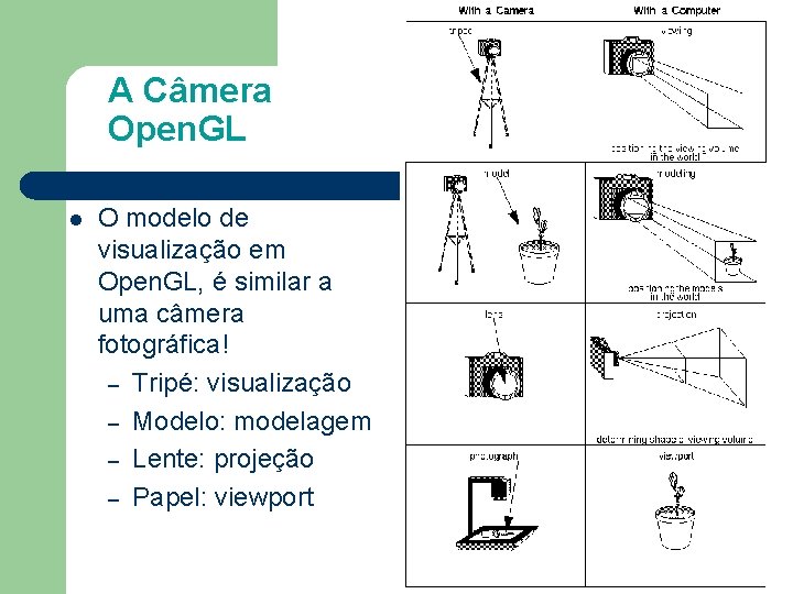 A Câmera Open. GL l O modelo de visualização em Open. GL, é similar