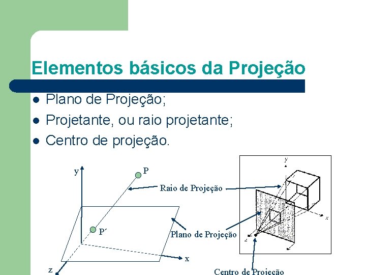 Elementos básicos da Projeção l l l Plano de Projeção; Projetante, ou raio projetante;