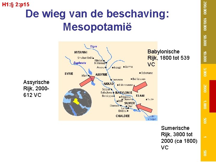 De wieg van de beschaving: Mesopotamië 200. 000 100. 000 H 1: § 2: