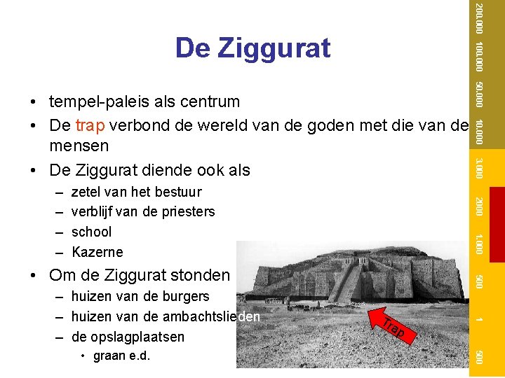 200. 000 100. 000 De Ziggurat 2000 1. 000 Tra 1 p 500 •