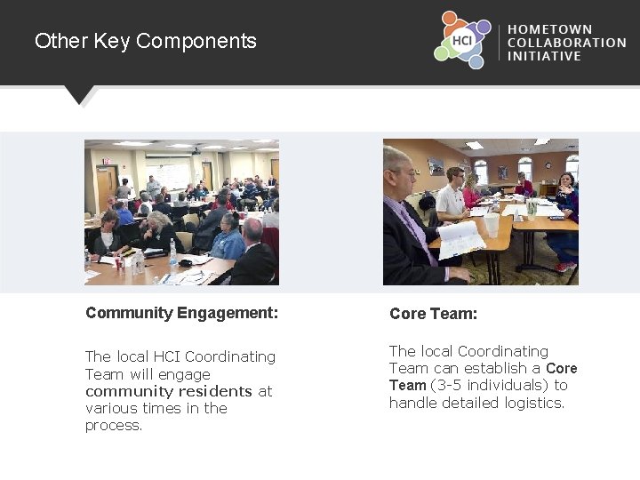 Other Key Components Community Engagement: Core Team: The local HCI Coordinating Team will engage