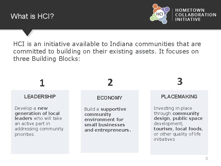 What is HCI? HCI is an initiative available to Indiana communities that are committed