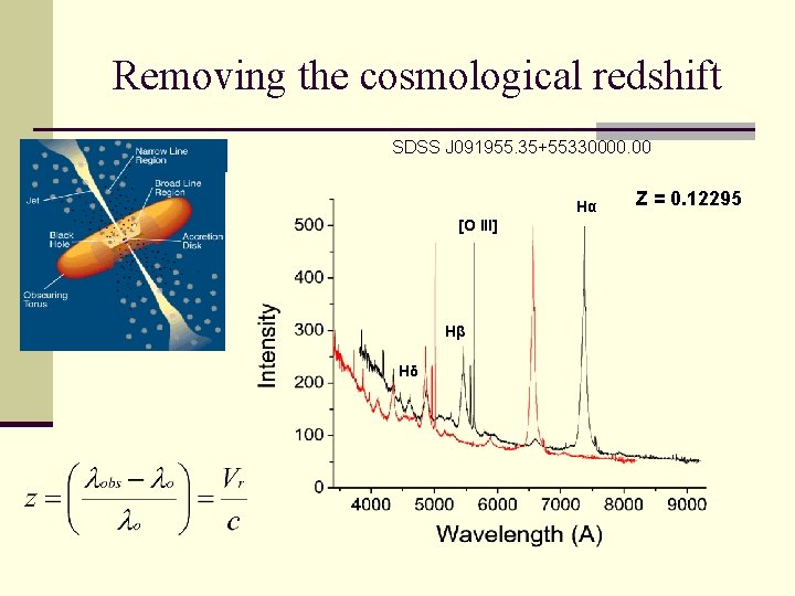 Removing the cosmological redshift SDSS J 091955. 35+55330000. 00 Hαα [O III] Hββ Hδ