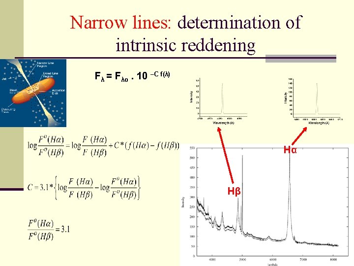 Narrow lines: determination of intrinsic reddening Fλ = Fλo. 10 –C f(λ) Hα Hβ