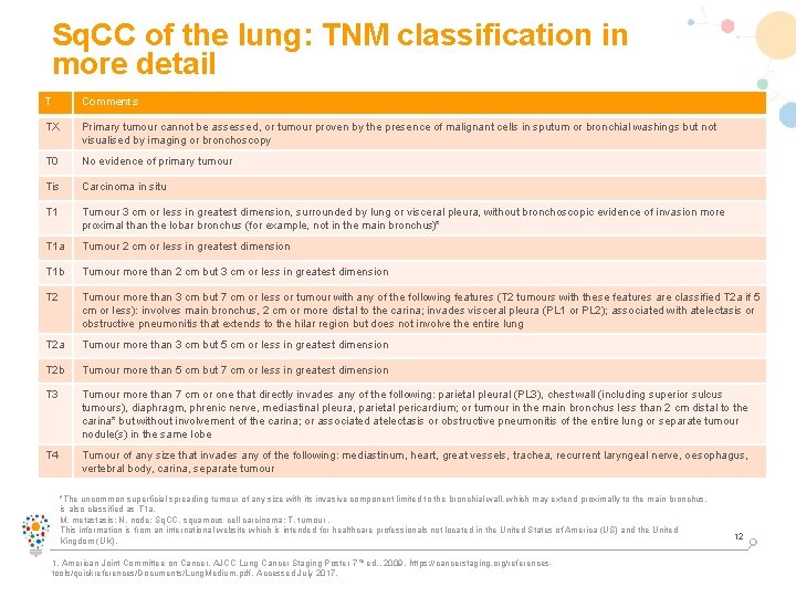 Sq. CC of the lung: TNM classification in more detail T Comments TX Primary