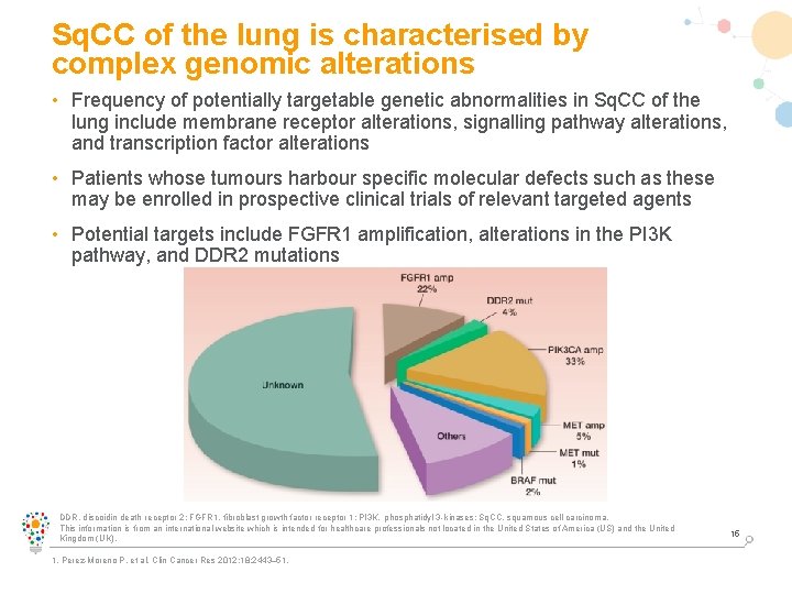 Sq. CC of the lung is characterised by complex genomic alterations • Frequency of