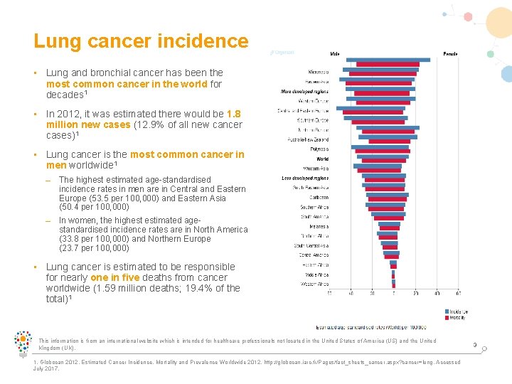 Lung cancer incidence • Lung and bronchial cancer has been the most common cancer