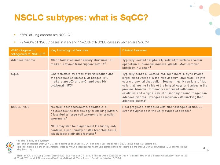 NSCLC subtypes: what is Sq. CC? • ~85% of lung cancers are NSCLC 1