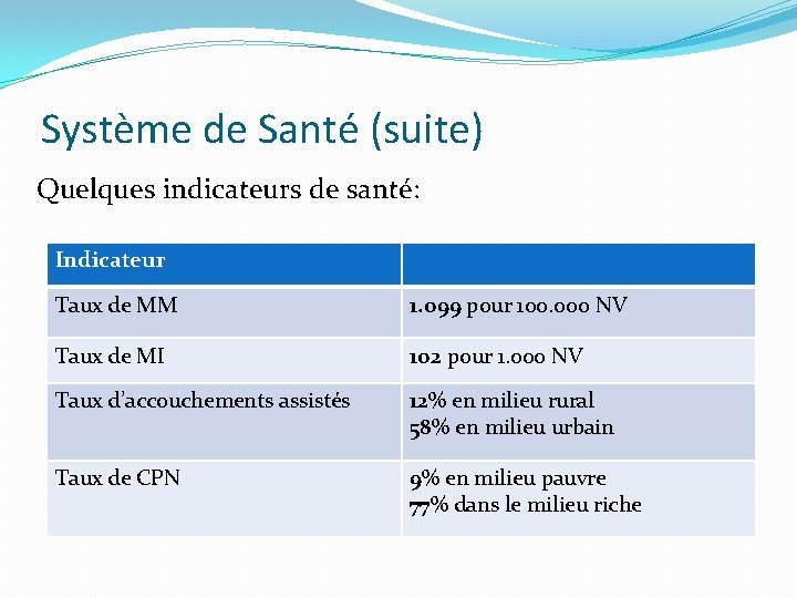 Système de Santé (suite) Quelques indicateurs de santé: Indicateur Taux de MM 1. 099