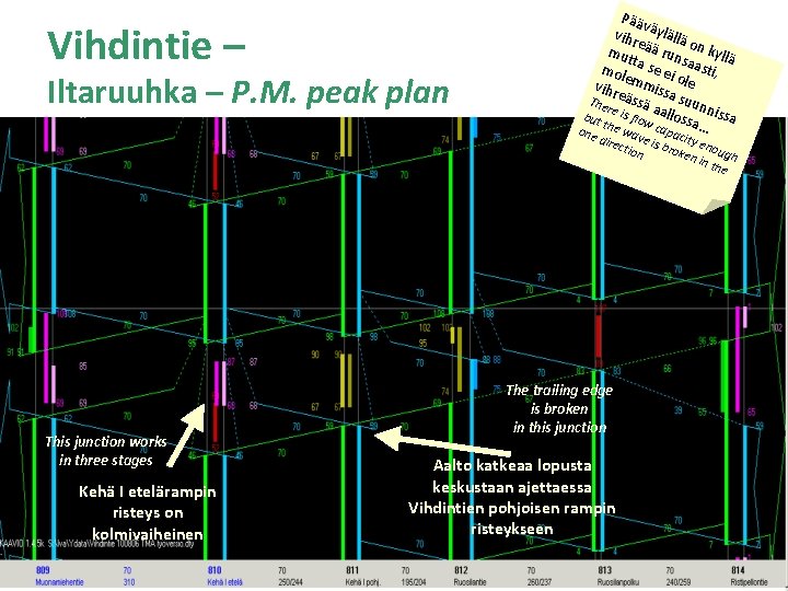 Vihdintie – Iltaruuhka – P. M. peak plan Pää v vihr äylällä e o