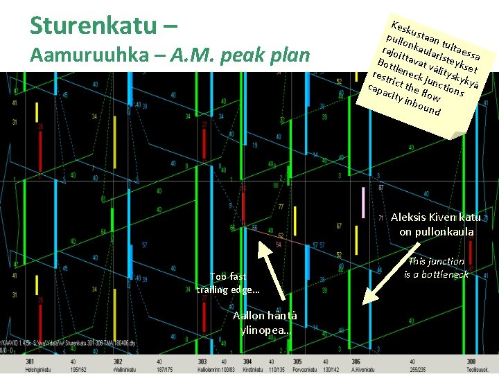 Sturenkatu – Aamuruuhka – A. M. peak plan Kes k pull ustaan o t