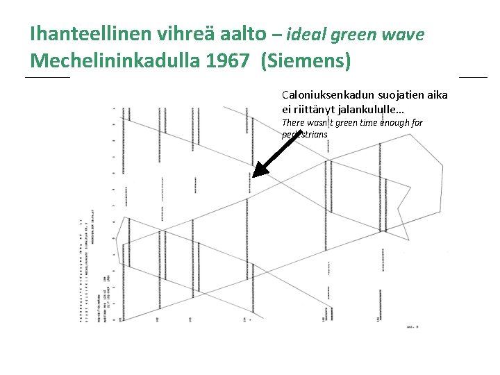 Ihanteellinen vihreä aalto – ideal green wave Mechelininkadulla 1967 (Siemens) Caloniuksenkadun suojatien aika ei